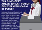 Tak Dimengerti Ansar, Jumlah Pemilih Gen Z di Kepri Capai 25 Persen